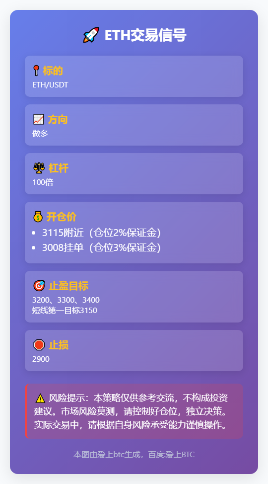 ETH交易信号