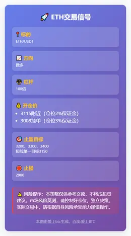 2025-11-19 10:49:51 ETH交易信号