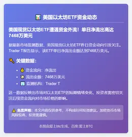 美以太坊ETF单日净流出7468万