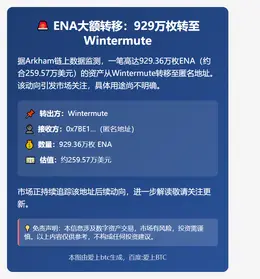 ENA大额转移：929万枚转至Wintermute
