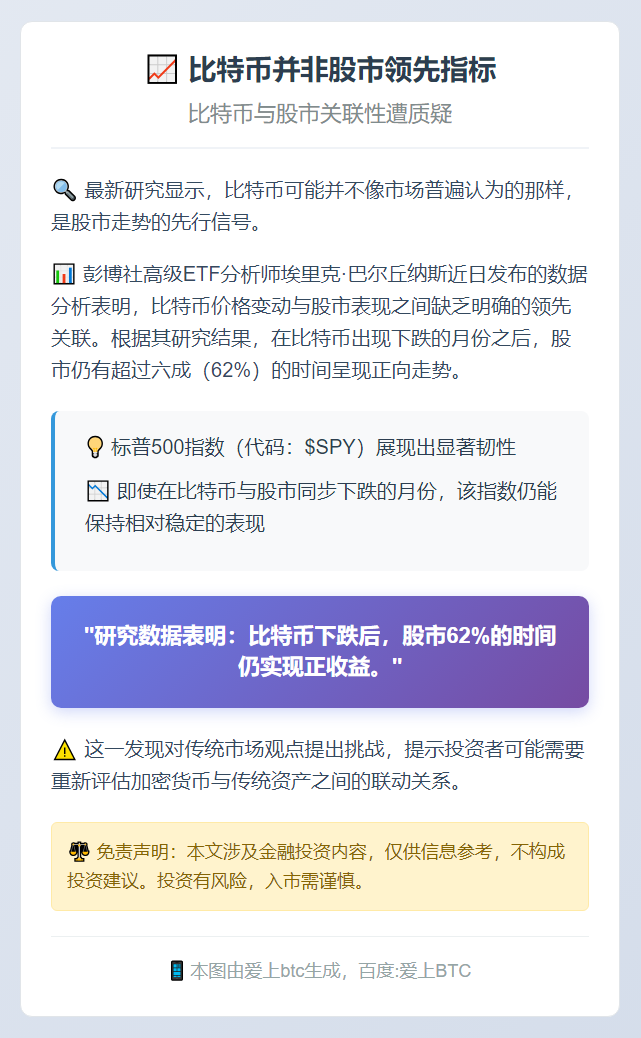 比特币并非股市领先指标