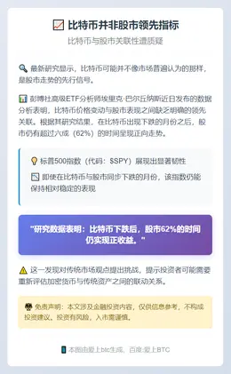 比特币并非股市领先指标