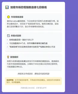 加密市场恐慌指数连续七日极低