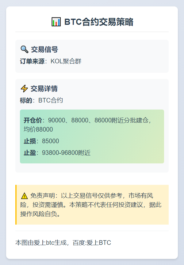 2025-11-19 13:42:38 **BTC合约交易策略**