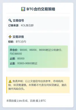 2025-11-19 13:42:38 **BTC合约交易策略**