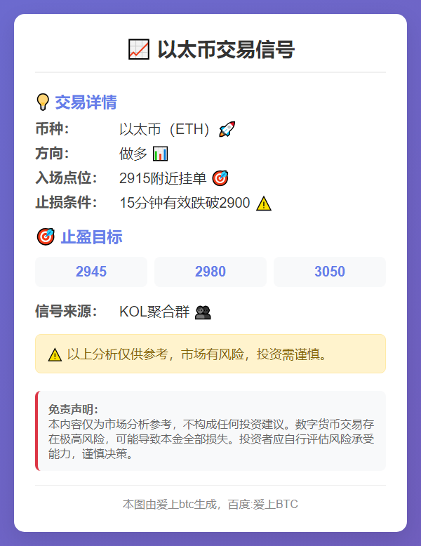 以太币2915做多