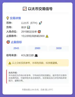 2025-11-19 13:47:28 以太币2915做多