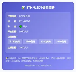 2025-11-19 15:13:17 ETH/USDT做多策略