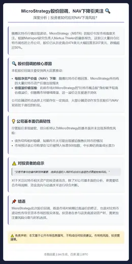 MicroStrategy股价回调，NAV下降引关注