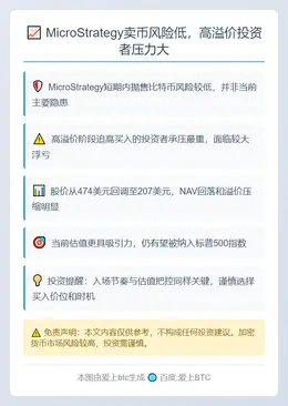 MicroStrategy卖币风险低，高溢价投资者压力大