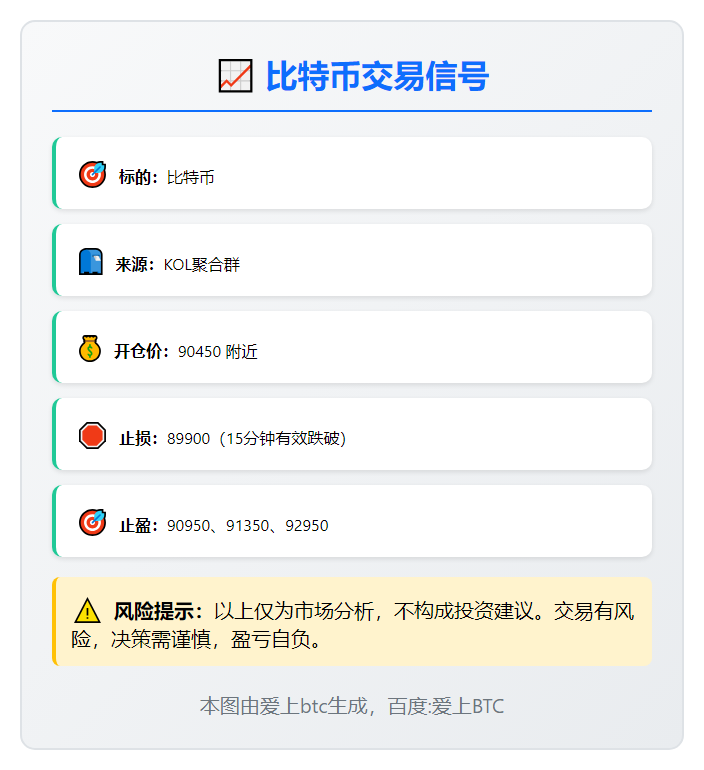 2025-11-19 16:30:31 比特币交易信号