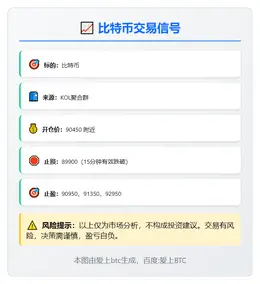 2025-11-19 16:30:31 比特币交易信号