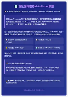 富达国际增持MetaPlanet股票