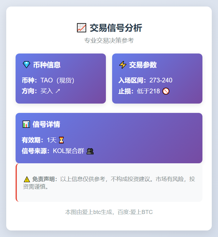 2025-11-19 18:15:35 现货买入TAO