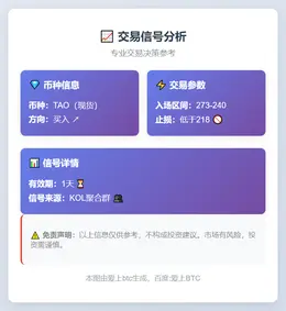 2025-11-19 18:15:35 现货买入TAO