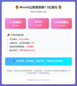 Monad公售募资破1.3亿美元，完成近七成目标