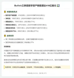 Bullish三季度数字资产销售额达416亿美元