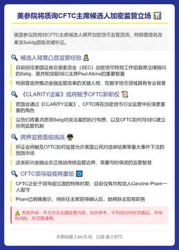 美参院将质询CFTC主席候选人加密监管立场