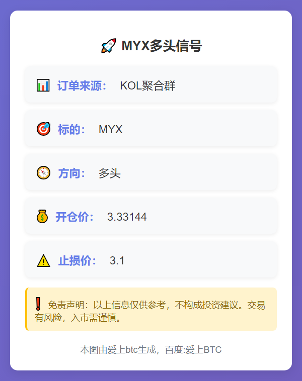 2025-11-19 20:33:23 MYX多头信号