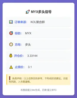 2025-11-19 20:33:23 MYX多头信号