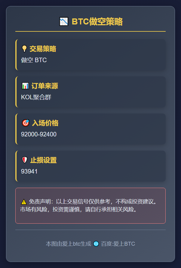 BTC做空策略