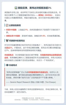 美股反弹，英伟达财报前涨超3%