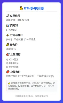 2025-11-20 00:28:26 ETH多单策略