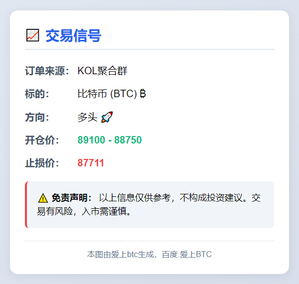 2025-11-20 01:35:36 BTC多头交易信号