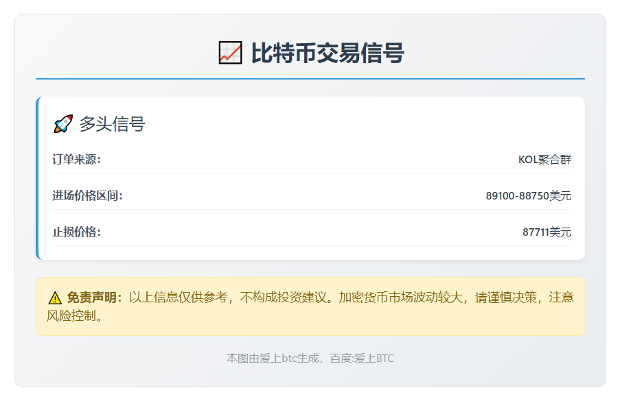2025-11-20 01:36:18 比特币买点
