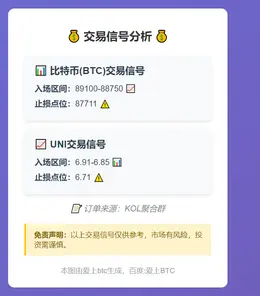 2025-11-20 01:48:29 BTC、UNI交易信号及止损