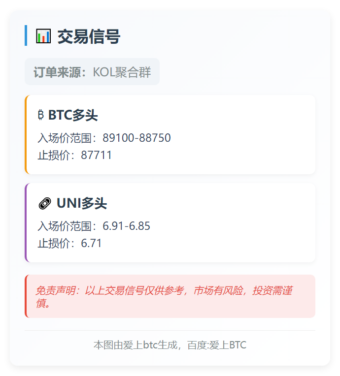 2025-11-20 01:48:37 BTC、UNI交易信号