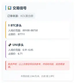 2025-11-20 01:48:37 BTC、UNI交易信号