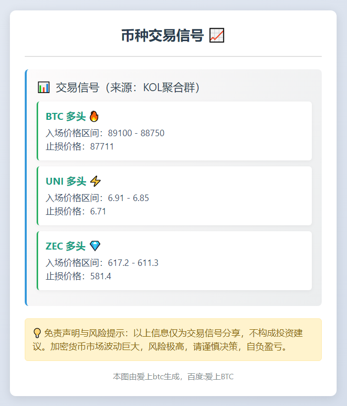 2025-11-20 01:53:37 币种交易信号