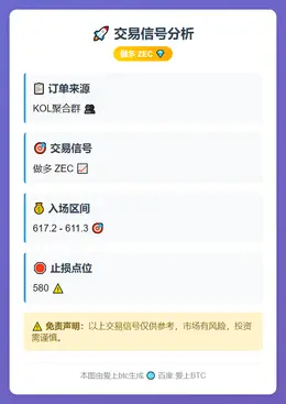 2025-11-20 01:54:20 做多ZEC