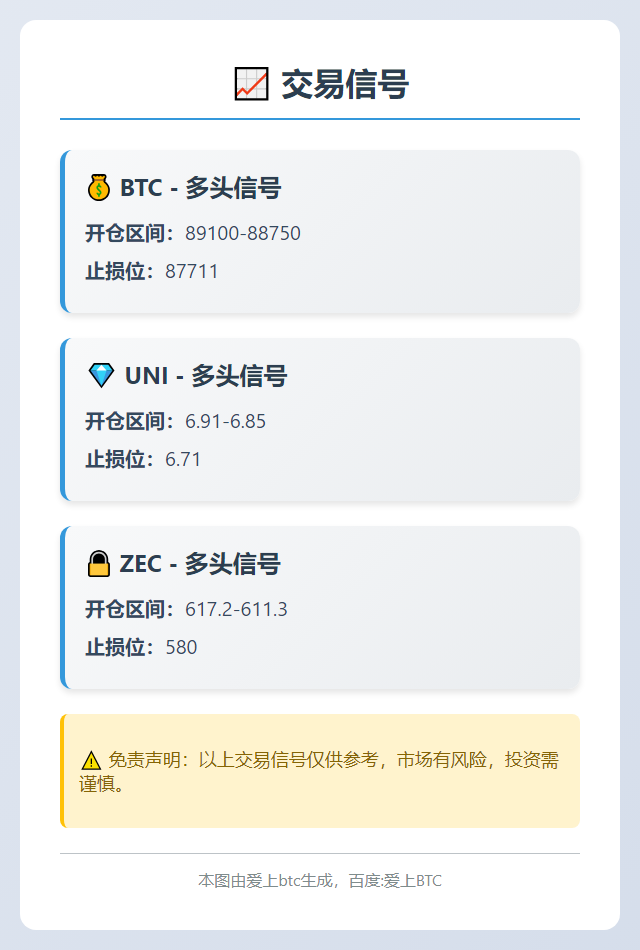 2025-11-20 01:54:43 交易信号
