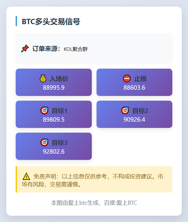 BTC多头布局