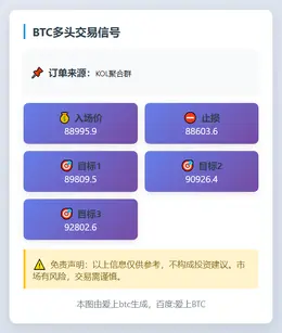 2025-11-20 02:40:03 BTC多头布局