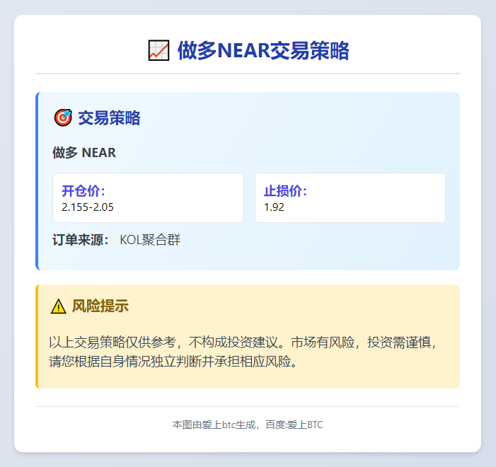 2025-11-20 02:53:40 做多NEAR