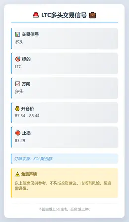 2025-11-20 04:07:21 LTC多头交易信号