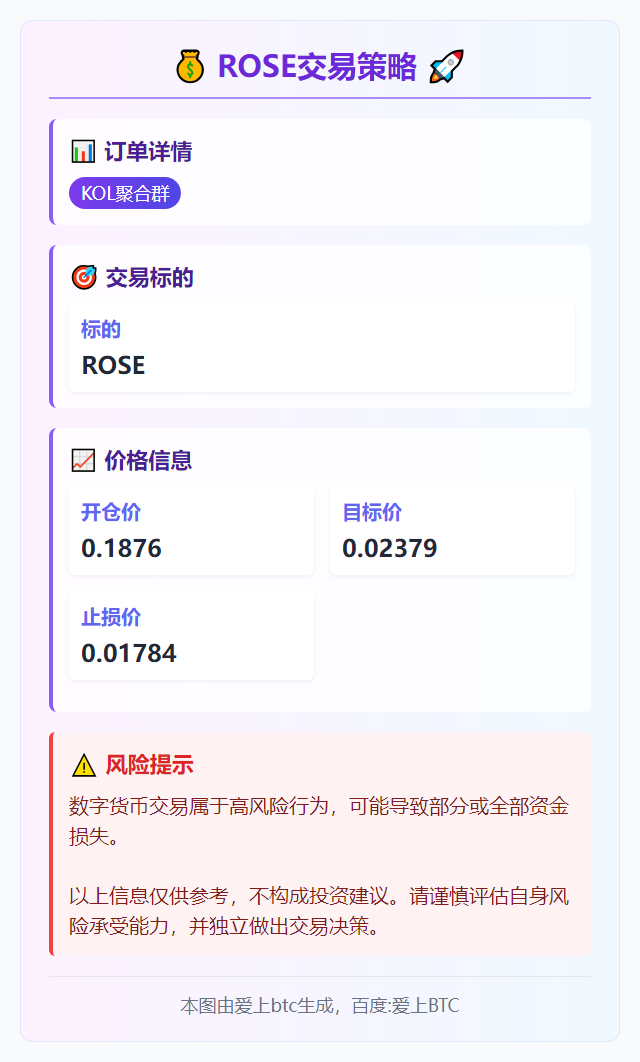 2025-11-20 04:23:07 ROSE交易策略