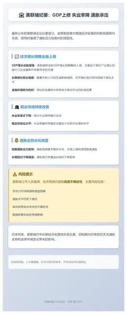 美联储纪要：GDP上修 失业率降 通胀承压