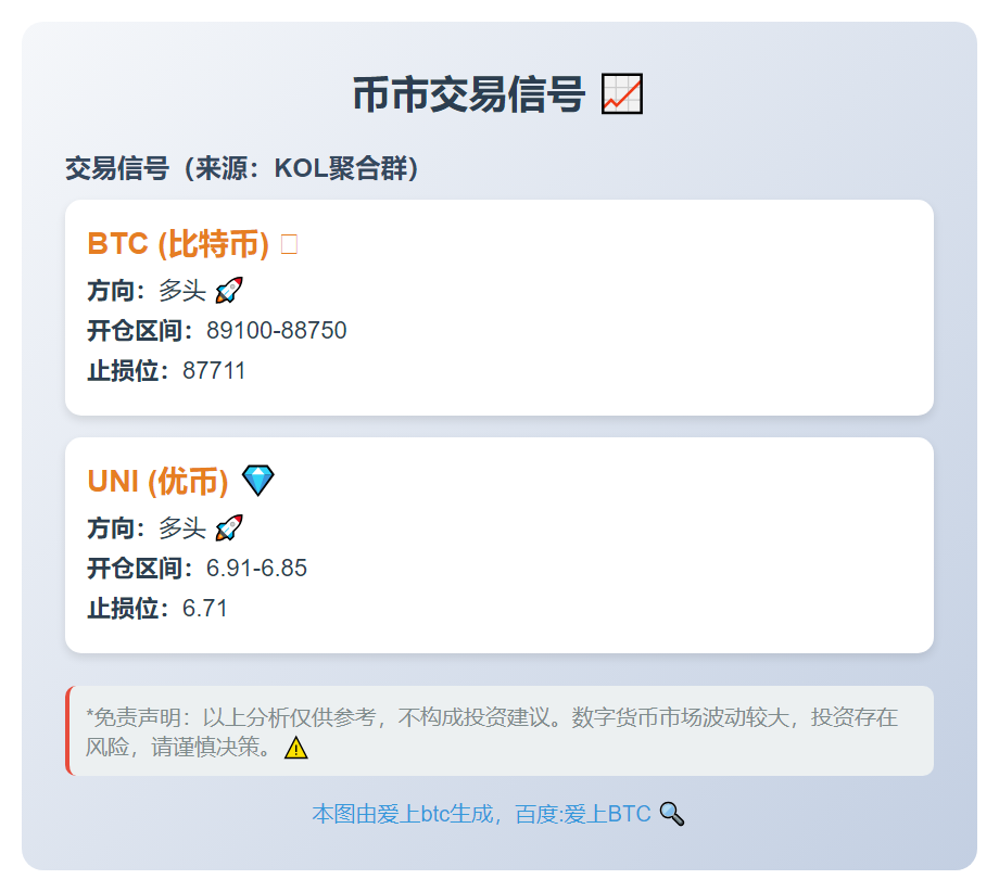 币市交易信号