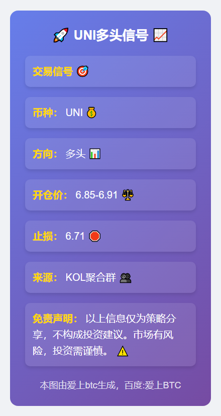 2025-11-20 05:22:24 UNI多头信号
