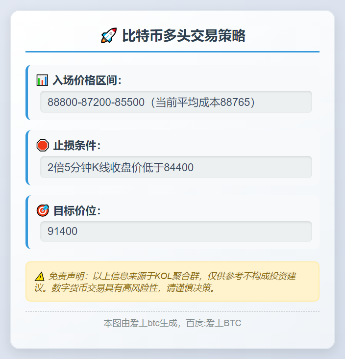 2025-11-20 05:44:46 比特币多头策略