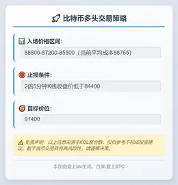 2025-11-20 05:44:46 比特币多头策略