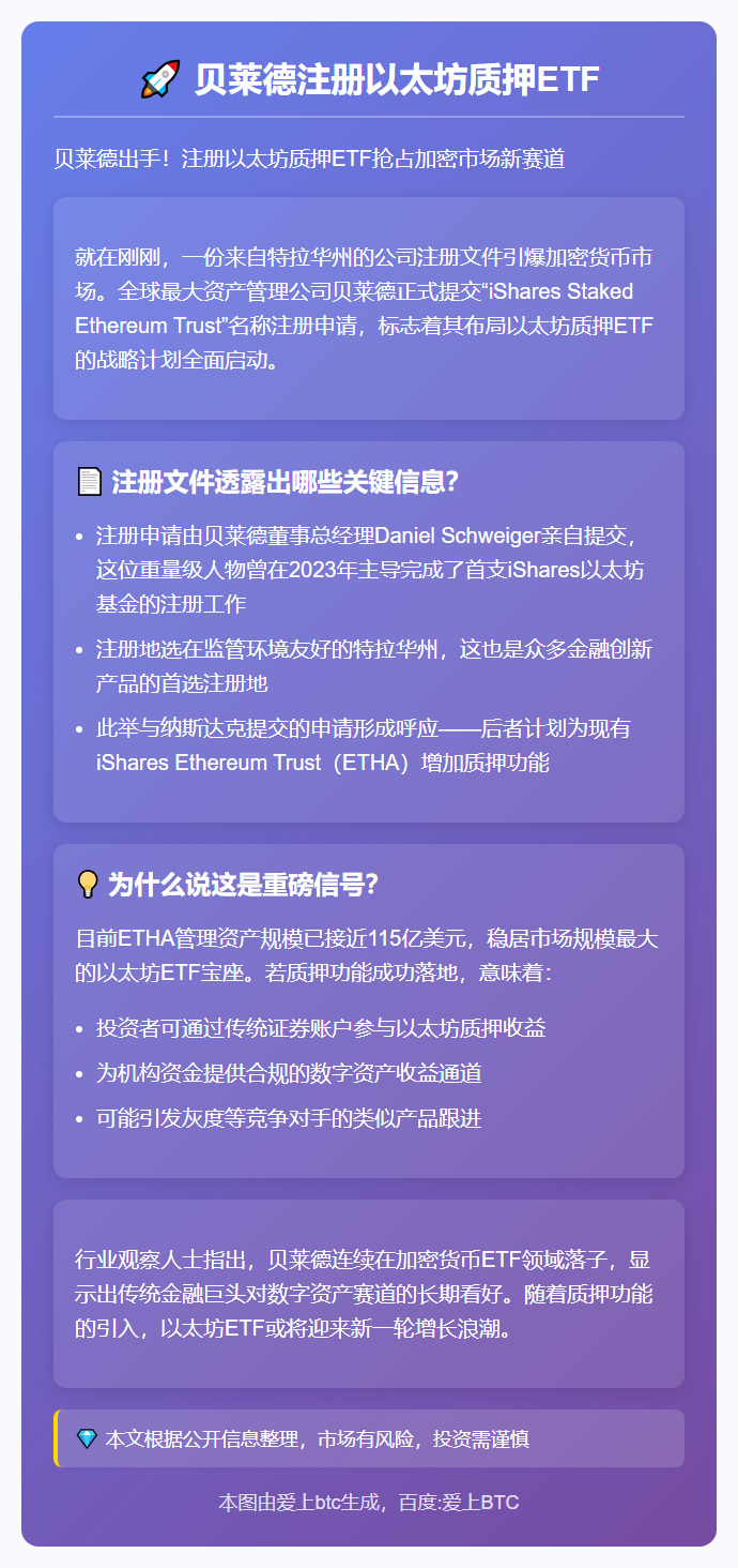 贝莱德注册以太坊质押ETF