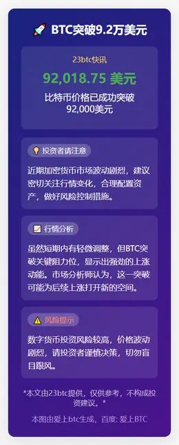 BTC突破9.2万美元