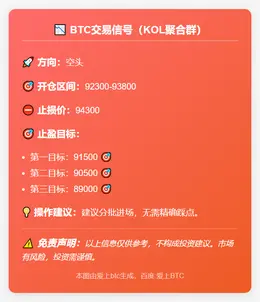 2025-11-20 09:30:42 BTC空单信号