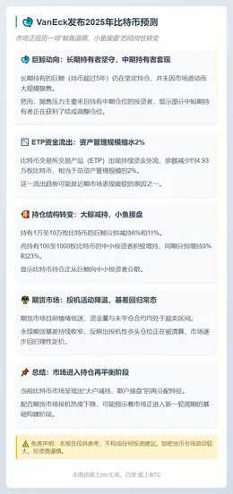 VanEck发布2025年比特币预测