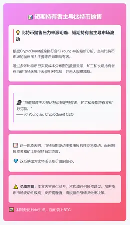 短期持有者主导比特币抛售